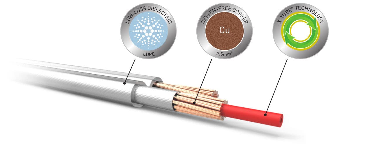 Amazon | QED Performance XT25 スピーカーケーブル (ペア) (5メートル